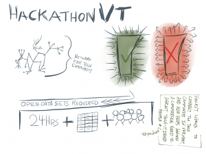 Hackathon VT: HackVT works to connect the tech community in Vermont and also helps address a commercial need to attract tech-minded people and companies. Network for tech community. Open-Data sets required, 24 hours + data + people. Drawing people into Vermont, preventing them from leaving.