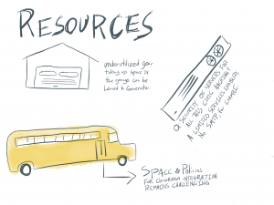 Underutilized gear taking up space in the garage can be leased to Generator. Q: Security of servers for all this civic hacking? A: Limited services enabled; no SMTP, for example. Space & Policies for classroom integration remains challenging.