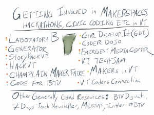 Getting involved in Makerspaces, hackathons, civic coding etc in Vermont. Laboratory B, Generator, StoryhackVT, HackVT, Champlain Maker Faire, CodeForBTV, GirlDevelopIt (GDI), Coder Dojo, Emergent Media Center, VT TechJam, Makers in VT, VT Coders Connection. Other generally good resources: BTV Digirati, 7Days Tech Newsletter, Meetup, Twitter: #BTV